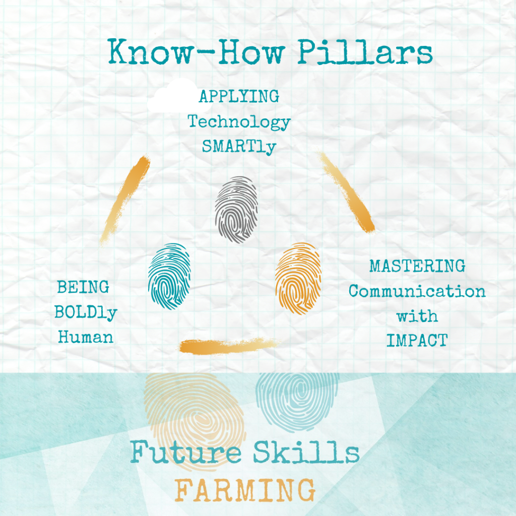 Graphic of the Know How Pillars of Future Skills Farming